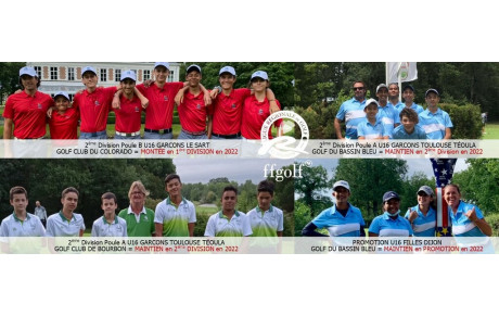 Résultats des Championnats de France U16